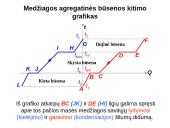 Medžiagos agregatinių būsenų kitimas 16 puslapis