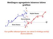 Medžiagos agregatinių būsenų kitimas 17 puslapis
