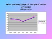 Mėsos rinka 20 puslapis