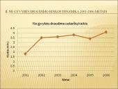 Ne gyvybės draudimo produktų įvairovės analizė Lietuvoje (2001-2006 metais) 13 puslapis
