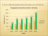 Ne gyvybės draudimo produktų įvairovės analizė Lietuvoje (2001-2006 metais) 15 puslapis