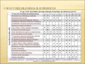 Ne gyvybės draudimo produktų įvairovės analizė Lietuvoje (2001-2006 metais) 9 puslapis