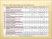 Ne gyvybės draudimo produktų įvairovės analizė Lietuvoje (2001-2006 metais) 10 puslapis