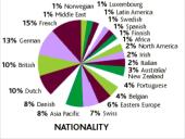 Negotiation 10 puslapis