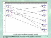 Optimizavimo uždaviniai transporte ir jų sprendimas 12 puslapis