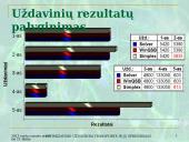Optimizavimo uždaviniai transporte ir jų sprendimas 17 puslapis