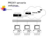 PROXY serveriai, jų privalumai ir trūkumai 6 puslapis