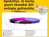 Tolerancija – neigimo nebuvimas 8 puslapis