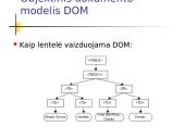 XML programavimo kalba 20 puslapis