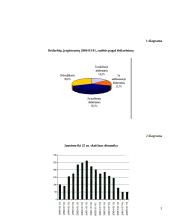 Absolventų bedarbystė 3 puslapis