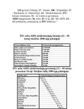 AIDS epidemija 10 puslapis
