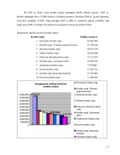 Akademinės kredito unijos finansinė analizė 10 puslapis