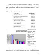 Akademinės kredito unijos finansinė analizė 11 puslapis