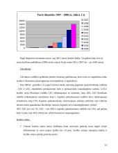 Akademinės kredito unijos finansinė analizė 15 puslapis