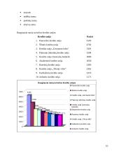 Akademinės kredito unijos finansinė analizė 9 puslapis