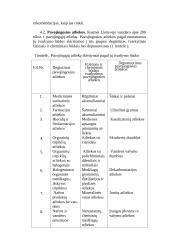 Apdirbtų tepalų tvarkymas 4 puslapis