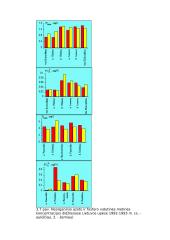 Aplinka ir vandens kokybė 11 puslapis