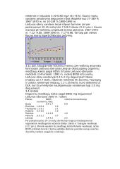 Aplinka ir vandens kokybė 15 puslapis