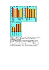 Aplinka ir vandens kokybė 5 puslapis