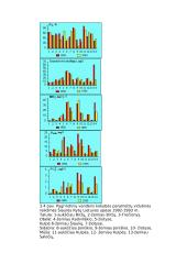 Aplinka ir vandens kokybė 6 puslapis