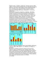 Aplinka ir vandens kokybė 9 puslapis