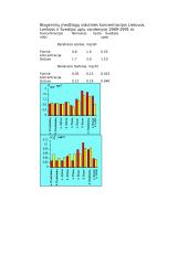 Aplinka ir vandens kokybė 10 puslapis