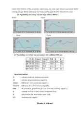 Aplinkos ir oro tarša 9 puslapis