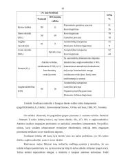 Aplinkos tarša 10 puslapis