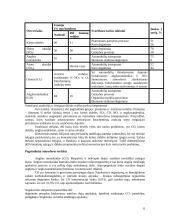 Aplinkos tarša ir jos žala 6 puslapis