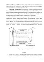 Aplinkos teršimas. Teršalų klasifikacija. Pagrindiniai taršos šaltiniai. Pagrindinės aplinkos teršimo tendencijos 16 puslapis