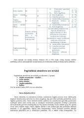 Atmosferos tarša ir teršalai 5 puslapis