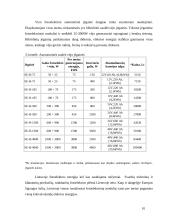 Atsinaujinantys energijos šaltiniai ir jų tipai 10 puslapis