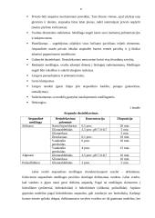 Atspaudinės medžiagos. Ortopedinė odontologija 5 puslapis