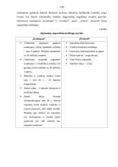 Atspaudinės medžiagos. Ortopedinė odontologija 8 puslapis