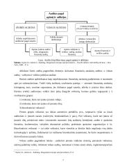 Audito rūšys 7 puslapis