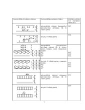 Automobilių stovėjimo aikštelės 7 puslapis