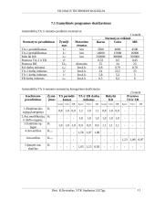 Automobilių techninis eksploatavimas: autobusai 11 puslapis