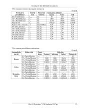Automobilių techninis eksploatavimas: autobusai 16 puslapis