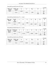 Automobilių techninis eksploatavimas: autobusai 18 puslapis