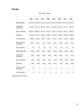 Automobilių transporto keliai 12 puslapis