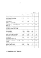 Bankų vaidmuo dabartinėje rinkos ekonomikoje 8 puslapis