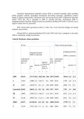 Bendrojo vidaus produkto kitimas Lietuvoje 3 puslapis