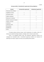 Besimokančios ir antrepreninės organizacijos 14 puslapis