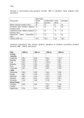 Besivystančių šalių problemos pasaulio ekonomikoje 16 puslapis