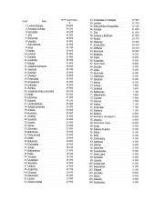Besivystančių šalių problemos globalioje ekonomikoje 7 puslapis