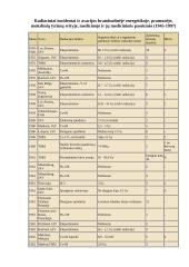 Biologinis radioaktyviųjų spindulių veikimas ir apsisaugojimas nuo radiacijos 13 puslapis