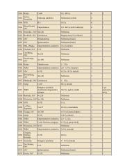 Biologinis radioaktyviųjų spindulių veikimas ir apsisaugojimas nuo radiacijos 14 puslapis