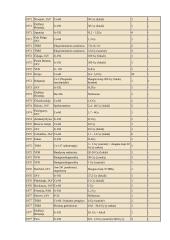 Biologinis radioaktyviųjų spindulių veikimas ir apsisaugojimas nuo radiacijos 15 puslapis