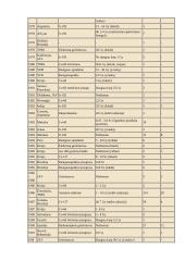 Biologinis radioaktyviųjų spindulių veikimas ir apsisaugojimas nuo radiacijos 16 puslapis