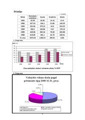 Valstybės skola, jos formavimas, reikšmė bei valdymas 10 puslapis